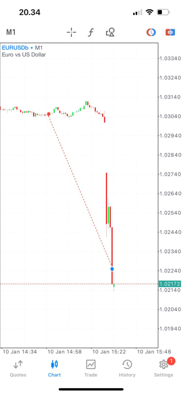 Sniper Entry Presisi 1