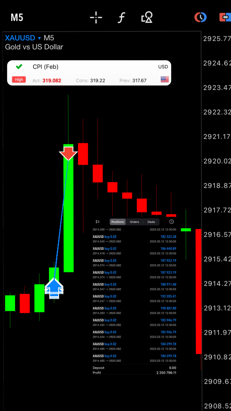 Sniper Entry Presisi 2