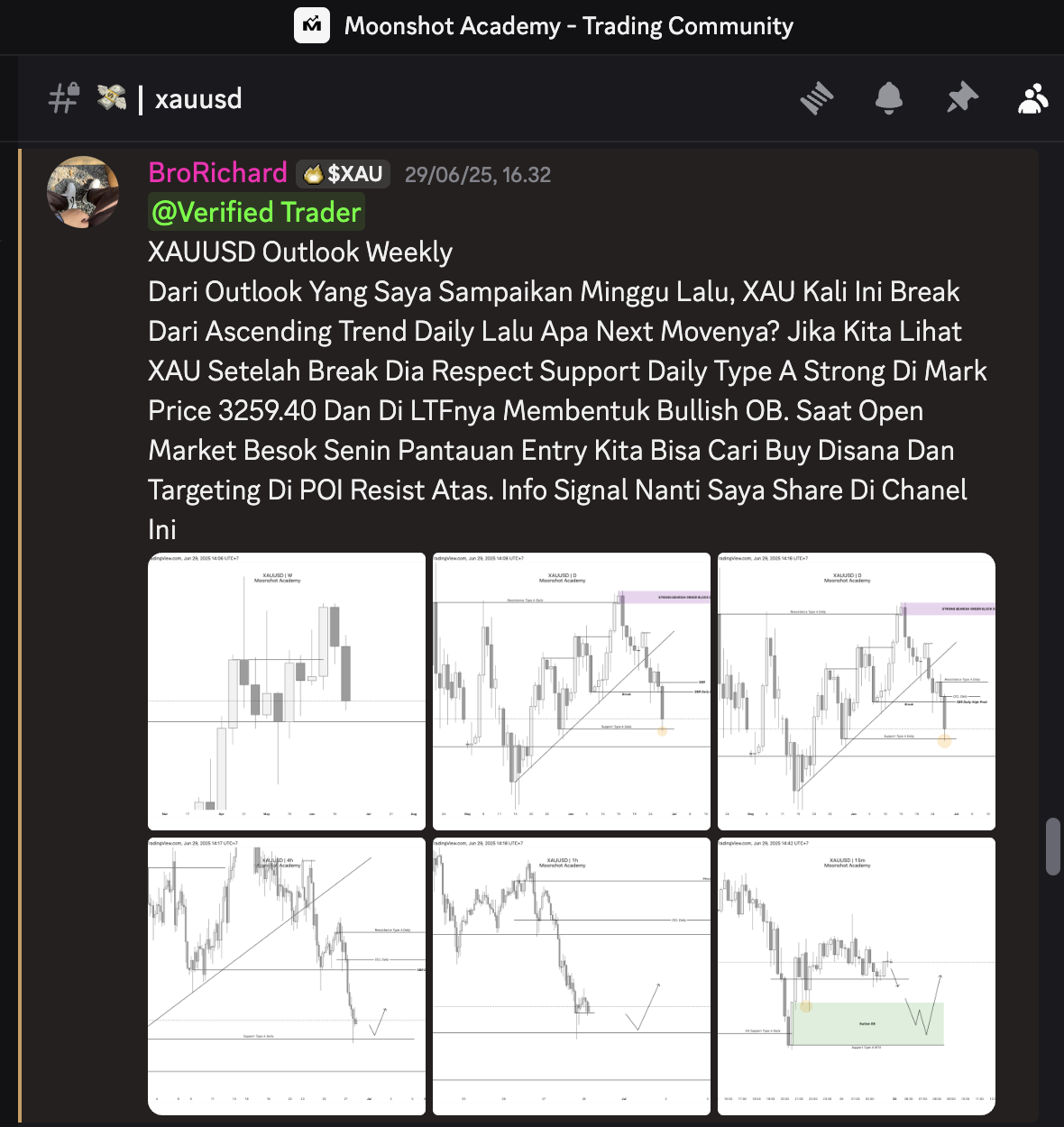 Contoh Mapping Pasar Forex