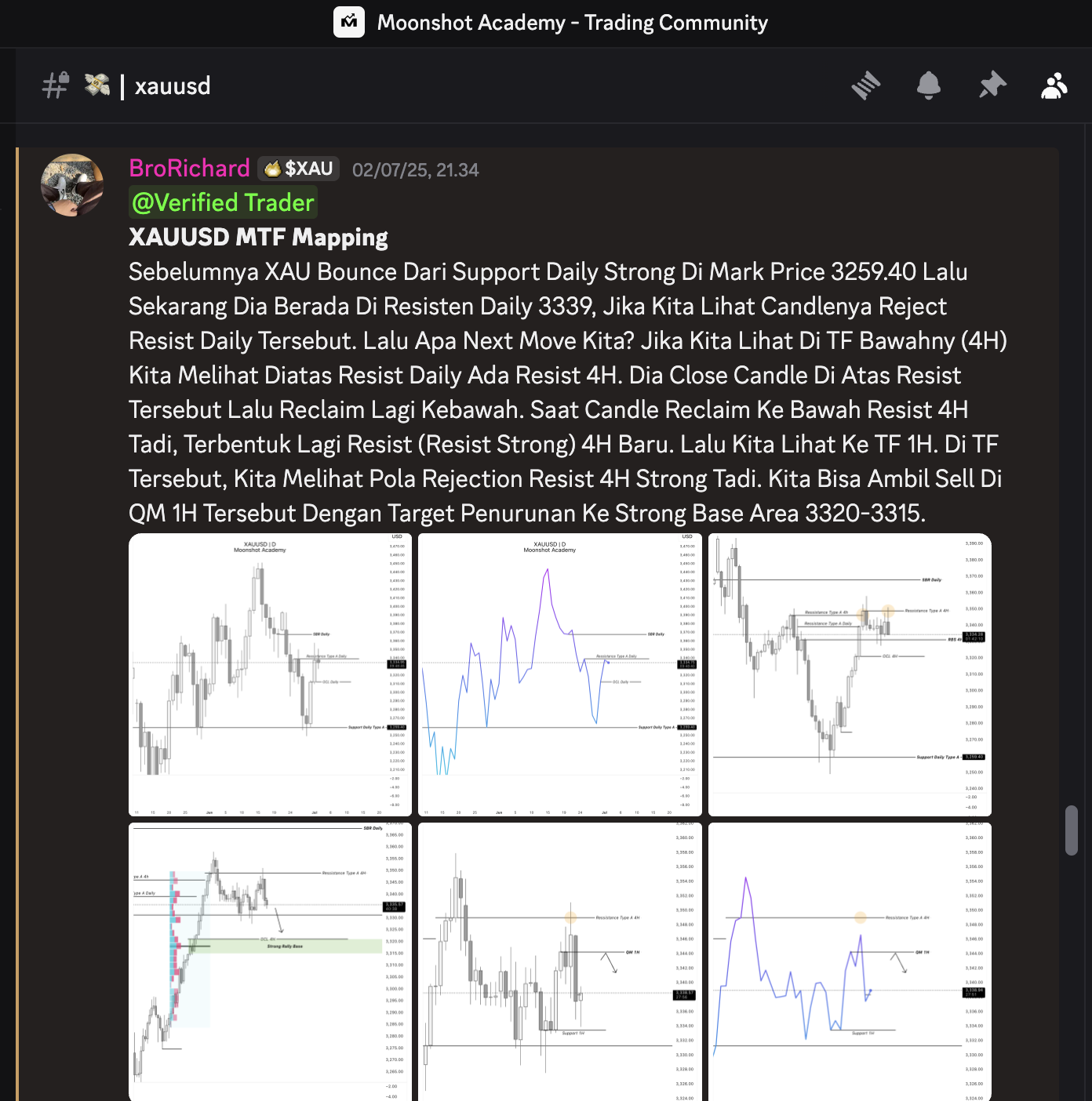 Contoh Mapping Pasar Crypto