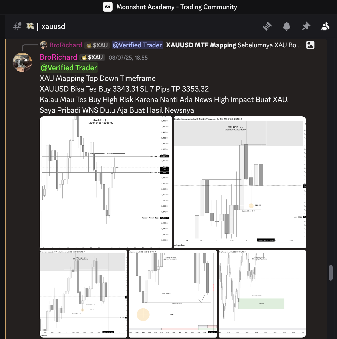Analisis Weekly Outlook