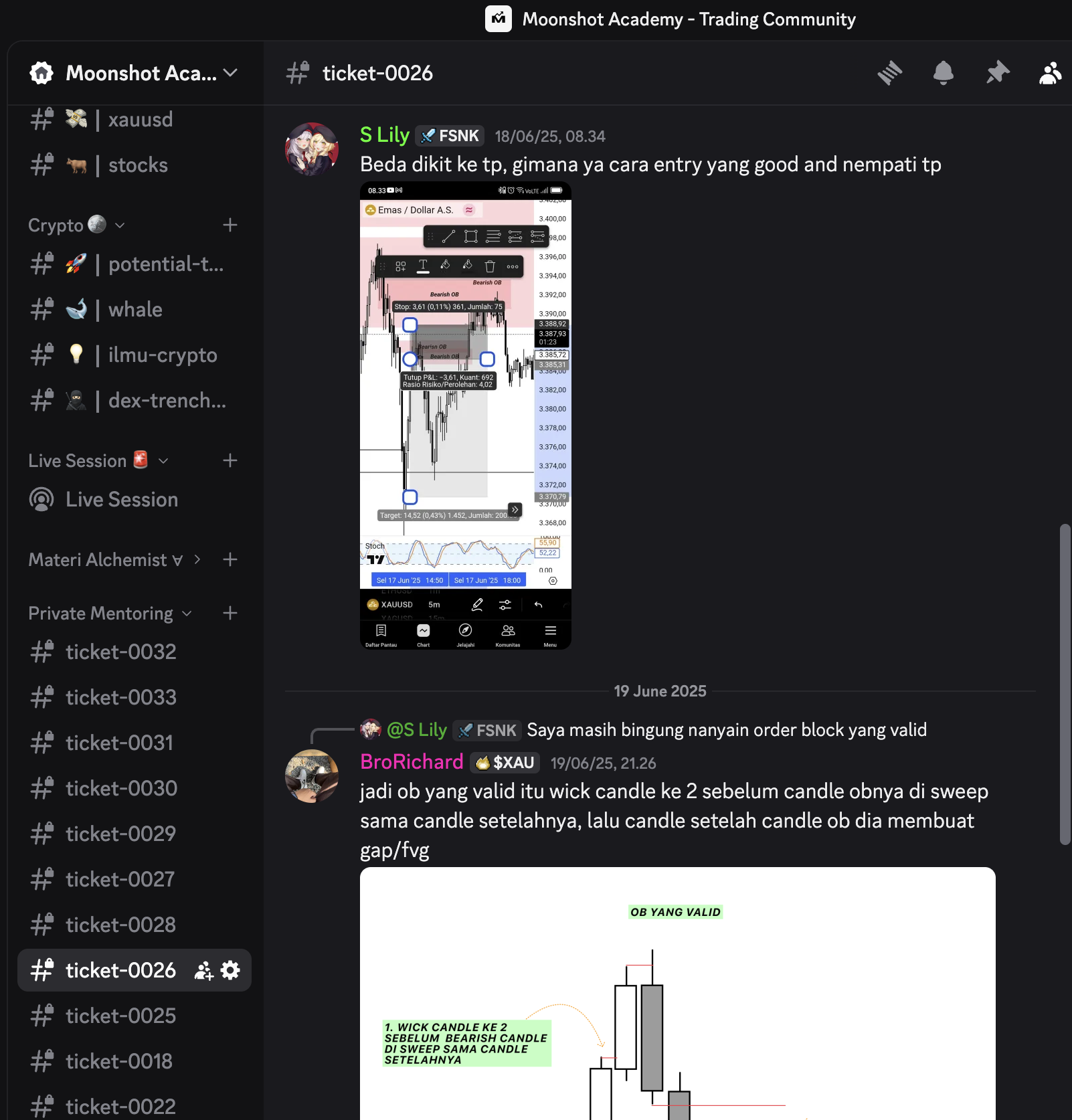 Review Trading Bersama Mentor