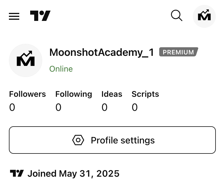 Tampilan TradingView Premium 1